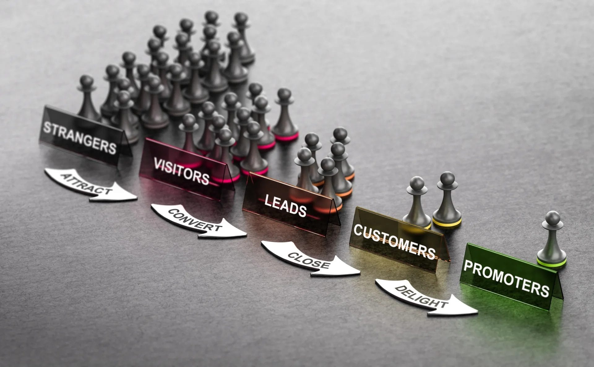 a visual representation of the stages a potential customer goes through during lead conversion, from stranger to promoter, using chess pawns and arrows to illustrate each phase zon